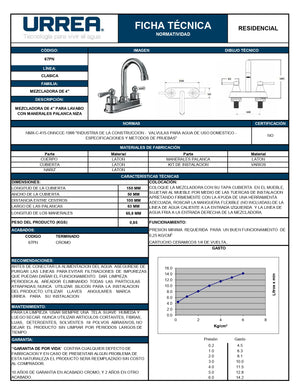 Mezcladora Para Lavabo 67Pn Urrea-V ID-2067762