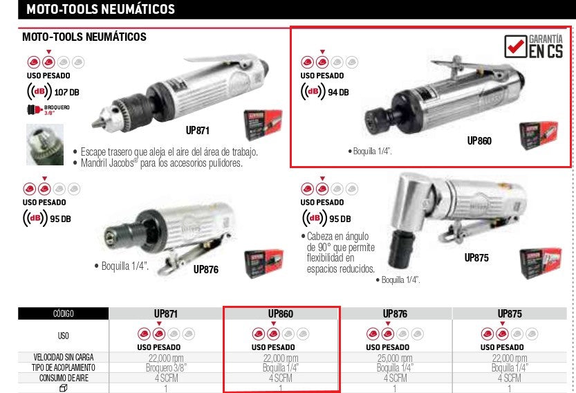 Mototool Neumatico Recto 1/4'' Up860 Urrea ID-2049975