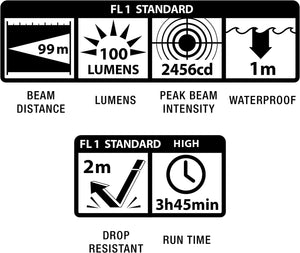 Linterna Lampara Mini Led 500472 Maglite ID-2130047