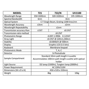 Espectrofotómetro Digital Jf721 Jf Lhabo ID-1536527