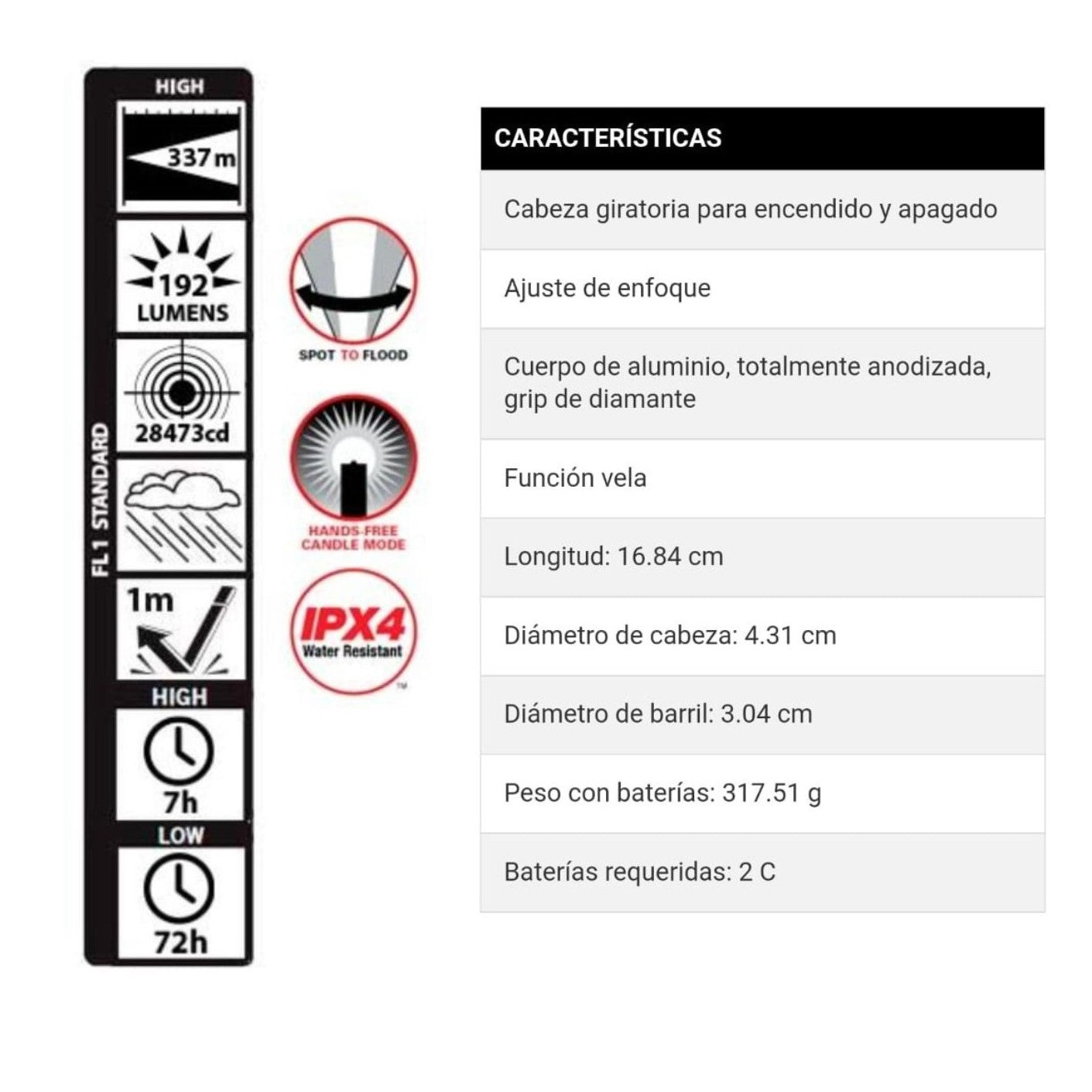 Linterna Ml25 2C Led Negra Blister 501093 Maglite ID-2128022